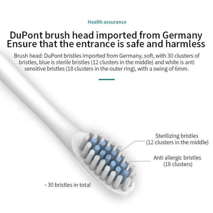 Rechargeable Ultrasonic Soft Bristle Toothbrush With 6 Modes 4 Heads showing DuPont soft bristle brush head with 30 bristles, 12 sterilizing (blue) and 18 anti-allergic clusters