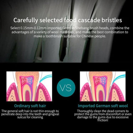 Rechargeable Ultrasonic Soft Bristle Toothbrush With 6 Modes 4 Heads showing close-up bristles and comparison of ordinary vs imported German soft wool