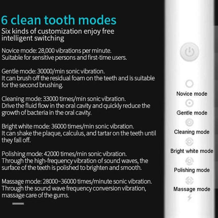 Rechargeable Ultrasonic Soft Bristle Toothbrush With 6 Modes 4 Heads showing six clean tooth modes and mode descriptions on product panel
