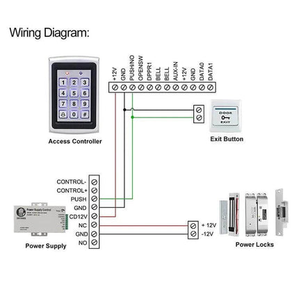 Keypad Access Control System for Secure External Entry wiring diagram showing access controller, exit button, power supply and power locks