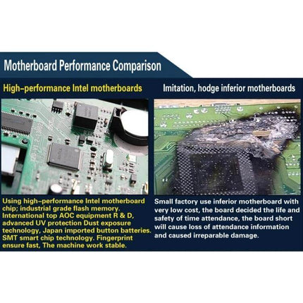 ZK Software Fingerprint Attendance Device for Office Tracking high-performance Intel motherboard comparison image