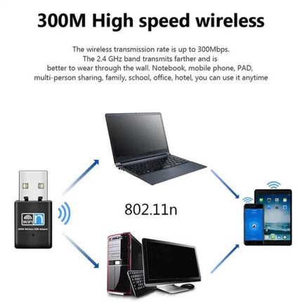 Wireless USB Adapter for Portable Internet Connectivity – compact USB WiFi dongle shown connecting laptop, desktop and tablet for 300Mbps 802.11n wireless
