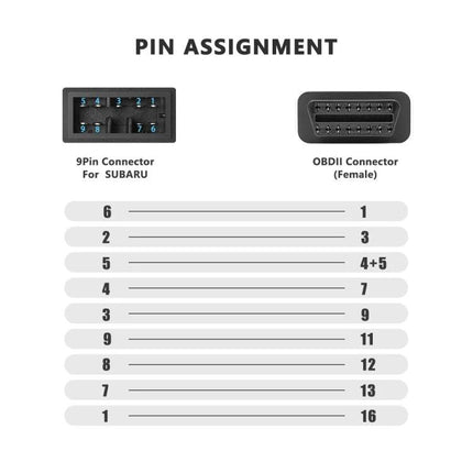 Subaru OBD Cable for Everyday Vehicle Maintenance Tasks showing 9-pin Subaru to OBDII pin assignment diagram