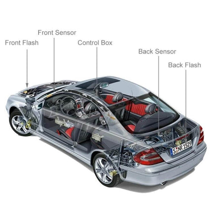 Car License Plate Anti-Radar Device for Traffic Protection mounted on sedan with labeled front sensor, control box, back sensor and flashes