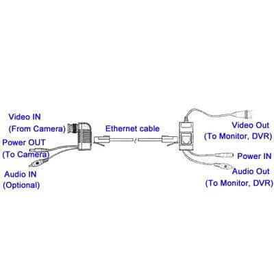 CCTV Balun Transceiver Cable for Video and Power Transmission diagram showing video, power and audio connections over a single CAT5 cable
