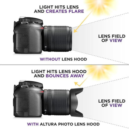 Nikon Lens Hood for 18-135mm Digital Camera Protection shown reducing flare and protecting lens in comparison diagram