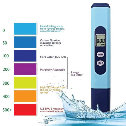Water Quality Conductivity Tester Pen for Home Use digital pen with color TDS scale and splash showing ideal to contaminated water