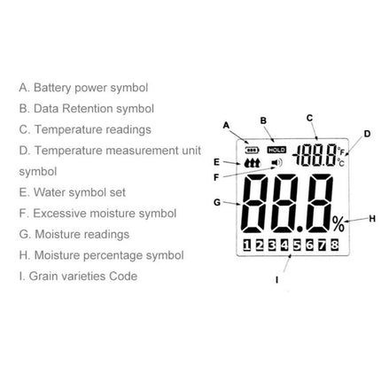 BENETECH Digital Grain Moisture Meter for Storage and Purchase – display diagram showing battery, data hold, temperature and moisture readings, symbols and grain variety codes