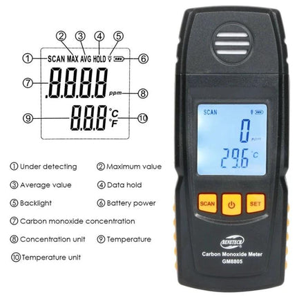 BENETECH Handheld Carbon Monoxide Detector for Indoor Safety showing LCD readout, buttons and labeled display icons