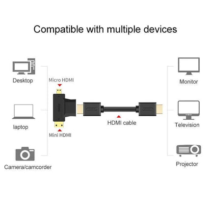 HDMI Adapter for Mini and Micro Connections with Female Port connecting micro/min HDMI devices like cameras and tablets to TV monitor via standard HDMI cable