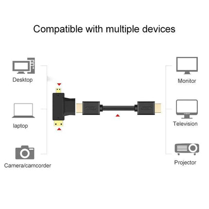 HDMI Adapter for Mini and Micro Connections with Female Port | Syndmart