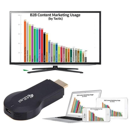M2 Plus WiFi HDMI Dongle for Wireless Screen Mirroring to TVs showing TV, laptop, tablet and phone mirroring a bar chart presentation