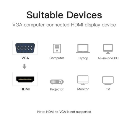 HDMI Scaler Adapter for 4K Ultra HD Video Conversion showing compatible VGA computer devices to HDMI displays (computer, laptop, projector, monitor, TV)