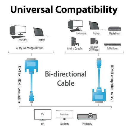1.8 Meter HDMI to DVI Adapter Cable for Connecting TVs and Projectors - bi-directional cable showing compatibility with TVs, monitors, projectors