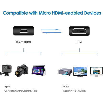 Compact 30cm Mini HDMI to Micro HDMI Adapter Cable for Devices - shows Micro HDMI to HDMI connections between cameras/tablets and TVs/projectors