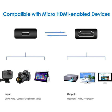 Compact 30cm Mini HDMI to Micro HDMI Adapter Cable for Devices | Syndmart