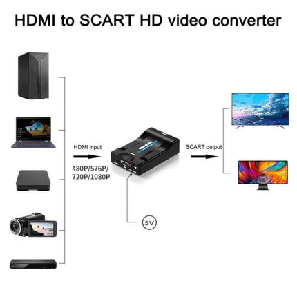 Compact Video Converter for Connecting Devices to TV - MHL/HDMI to SCART adapter showing HDMI input devices and SCART output to older TVs