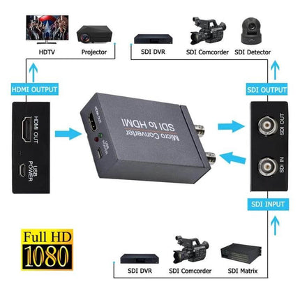 SDI to HDMI Video Converter for High-Definition Displays connecting SDI cameras and switchers to HDMI HDTVs and projectors