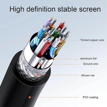 Gold Plated Coiled HDMI Cable for Reliable Device Connections showing cross-section with tinned copper core, aluminum foil, woven net and PVC coating