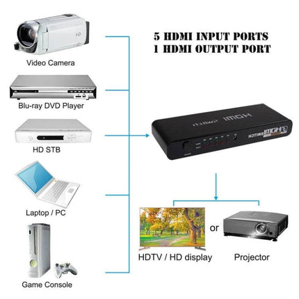 HDMI Switch with Remote for Connecting Multiple TV Devices connecting gaming console Blu-ray PC camera to one HDTV or projector