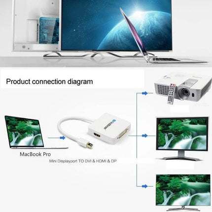Mini DisplayPort to HDMI, VGA, and DVI Adapter Cable for Displays connecting MacBook Pro to TV, projector and monitor