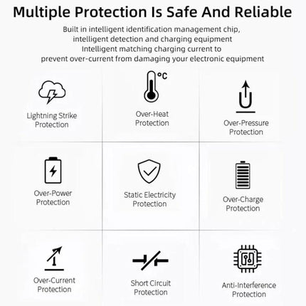 USB Charger for Everyday Phone and Device Charging - compact charger with multiple protections: over-heat, over-current, short-circuit, over-charge, anti-interference