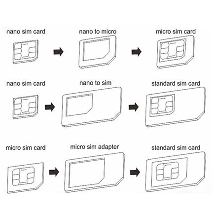 SIM Card Adapter Set for Seamless Device Switching showing nano-to-micro and nano-to-standard conversion steps with eject tool