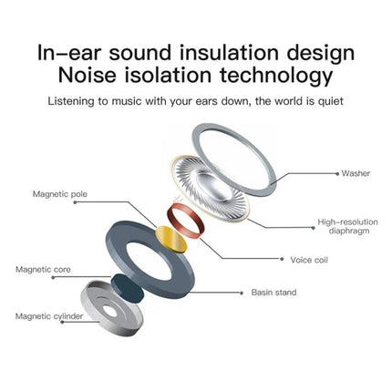 Wired In Ear Earbuds With Inline Mic Comfortable Daily Fit exploded view showing magnetic core voice coil diaphragm and noise isolation