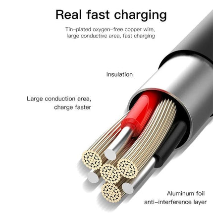 Short USB Cable for Everyday Device Charging and Syncing — 20cm compact cable cross‑section showing insulated copper strands and anti‑interference layers