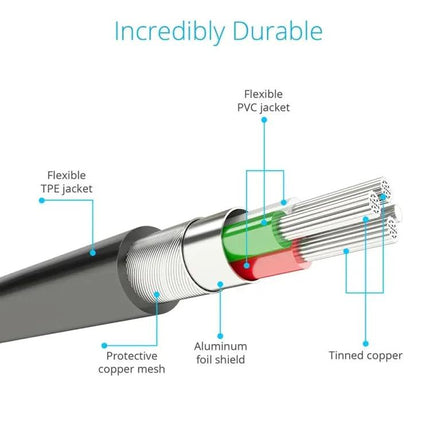 Essential USB Cable for Daily Device Charging on the Go | Syndmart