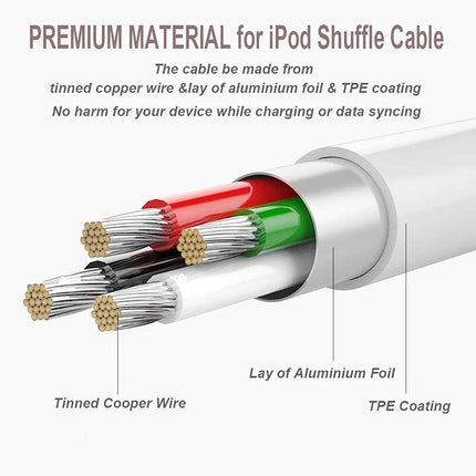 Daily Cable for Syncing and Charging Your iPod Essentials showing cross-section of tinned copper wires, aluminum foil shielding and TPE coating