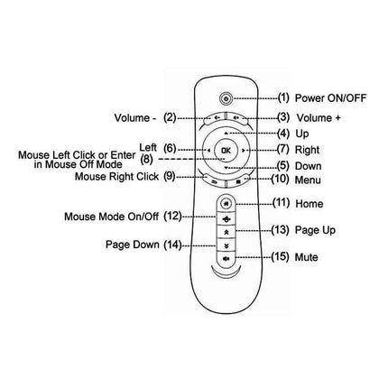 T2 Wireless Air Mouse for Desktop and Laptop Navigation — labeled remote diagram showing power, volume, directional pad, OK, mouse mode, page up/down, mute