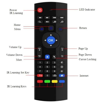 Wireless Air Mouse with Keyboard for Android TV remote control diagram showing buttons and labeled functions