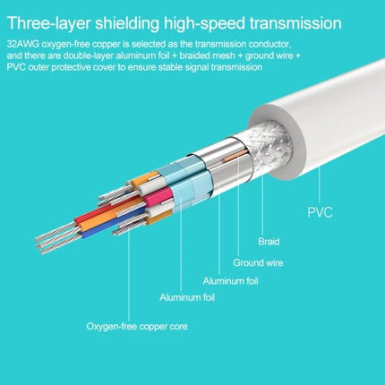 Apple Mini DisplayPort to VGA Adapter for Apple Devices showing cross-section of three-layer shielded cable with PVC, braid, aluminum foil and copper core
