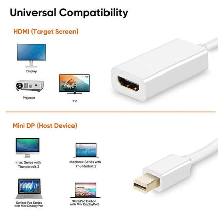 Mini DisplayPort to HDMI Adapter Cable for Monitor Connections connecting MacBook Mini DP to HDMI monitor or projector