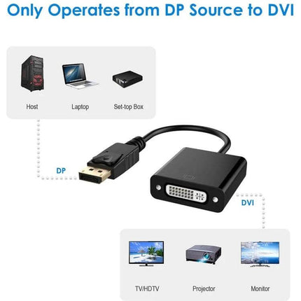 DisplayPort Male to DVI Female Adapter Cable, 12cm Length connecting DisplayPort laptop/PC to DVI monitor projector TV