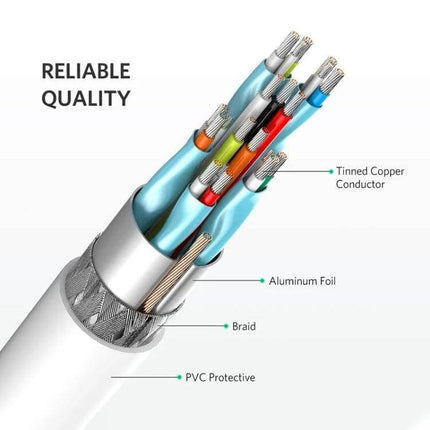 Mini DisplayPort to HDMI Cable for MacBooks, 1.5 Meters showing cross-section with tinned copper conductors, aluminum foil, braid and PVC protective jacket