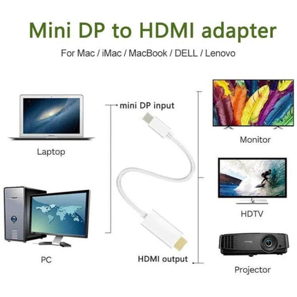 Mini DisplayPort to HDMI Cable for MacBooks, 1.5 Meters - white Mini DP to HDMI adapter connecting MacBook to monitor HDTV or projector