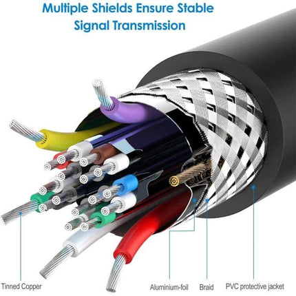 DisplayPort to HDMI Adapter for Short Device Connections, 15cm compact 15cm cable showing braided shielding and internal wires