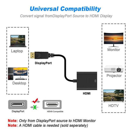 Compact DisplayPort to HDMI Adapter Cable for Device Connections connecting laptop or desktop DisplayPort to monitor projector or HDTV
