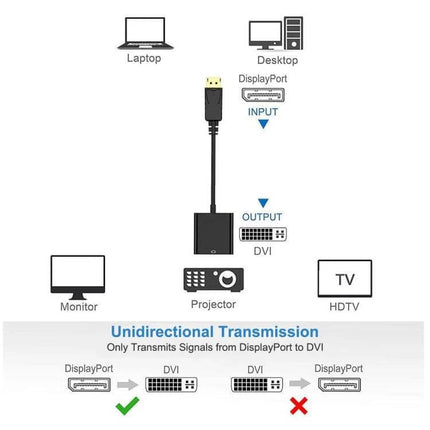 DisplayPort to DVI Female Adapter Cable, 20cm Length connecting laptop or desktop DisplayPort input to DVI monitor or projector output, unidirectional