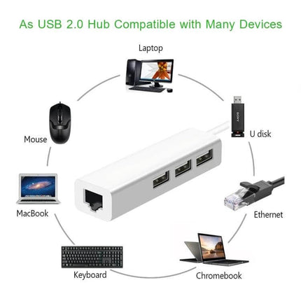 Compact USB Ethernet Network Adapter with Built-in 3-Port USB Hub shown with Ethernet port and three USB 2.0 ports connecting to laptop, MacBook, Chromebook, mouse and keyboard