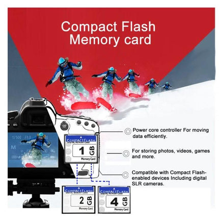 Compact Flash Memory Card for Digital Cameras and Devices, 4GB Capacity - 4GB card shown in camera for storing photos, videos and files (plug and play)