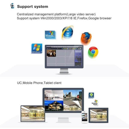 Wireless PTZ Surveillance Camera with 360-Degree Rotation showing multi-device monitoring on desktop, tablet and mobile screens