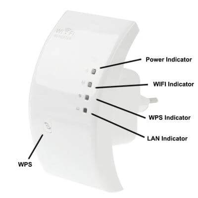 Wireless N WiFi Repeater for Expanding Coverage in Large Areas - white wall-plug repeater showing Power, WIFI, WPS and LAN indicators for up to 300Mbps coverage