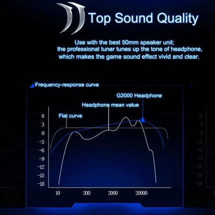 EACH Over Ear Gaming Headset With Comfort Cushions