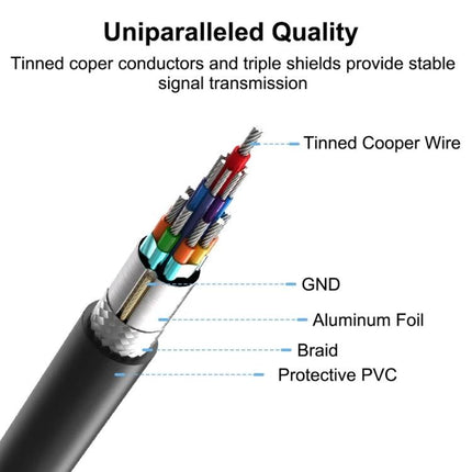 Essential Cable for Daily Device Connections and Charging - cross section showing tinned copper wires, aluminum foil, braid, GND and protective PVC for stable signal