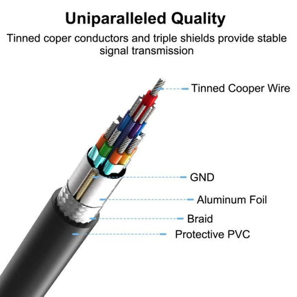A Compact USB Cable for Daily Device Data Transfers at Home showing cross-section with tinned copper wires, aluminum foil, braid, GND and protective PVC