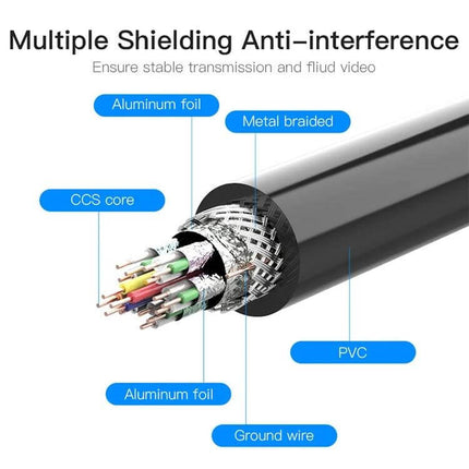 50cm Gold Plated HDMI Cable for Device Connections showing cross-section with CCS core, aluminum foil, metal braided shield, ground wire and PVC jacket
