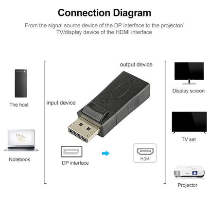 DisplayPort Male to HDMI Female Adapter for Display Connections - black DP to HDMI adapter connecting computer to monitor projector TV